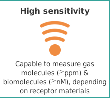 【High sensitivity】Capable to measure gas molecules (≧ppm) & biomolecules (≧nM), depending on receptor materials