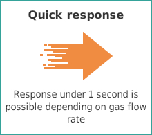 【Quick response】Response under 1 second is possible depending on gas flow rate